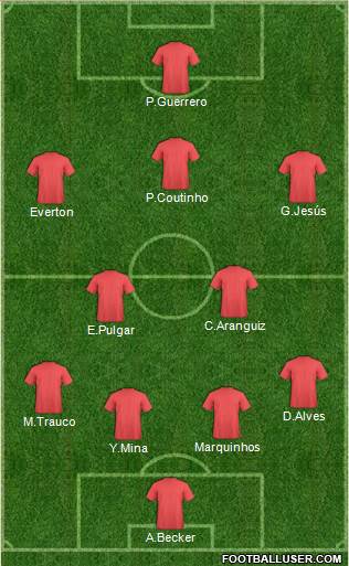 Dream Team Formation 2019