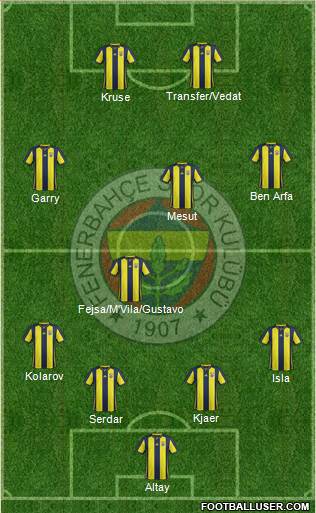 Fenerbahçe SK Formation 2019
