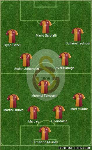 Galatasaray SK Formation 2019