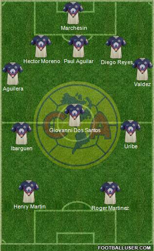 Club de Fútbol América Formation 2019
