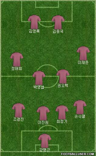 Championship Manager Team Formation 2019