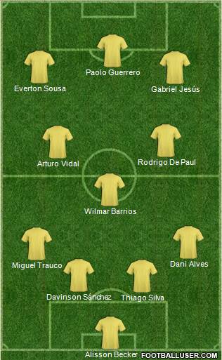 Fifa Team Formation 2019