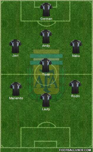 Argentina Formation 2019