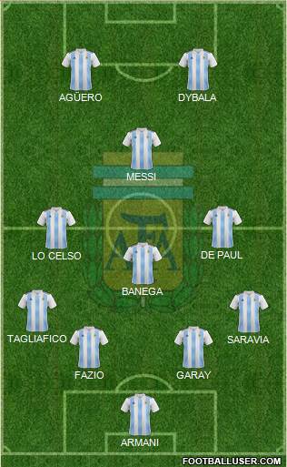 Argentina Formation 2019
