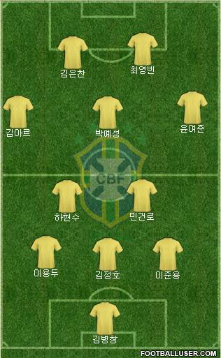 Brazil Formation 2019