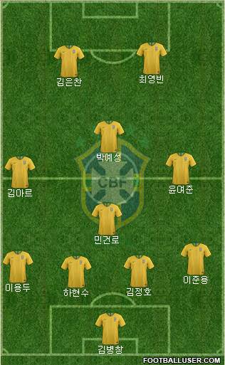 Brazil Formation 2019