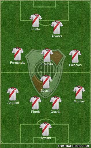 River Plate Formation 2019