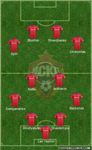 CSKA Moscow Formation 2019