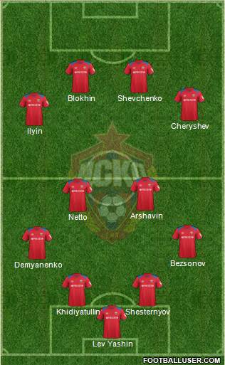 CSKA Moscow football formation