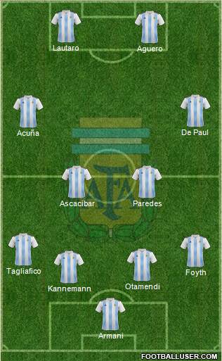 Argentina Formation 2019