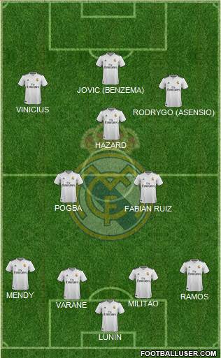 Real Madrid C.F. Formation 2019