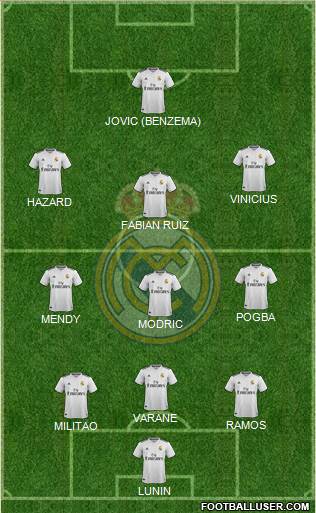 Real Madrid C.F. Formation 2019