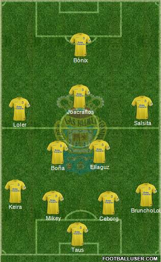 U.D. Las Palmas S.A.D. football formation