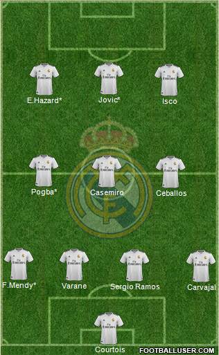 Real Madrid C.F. Formation 2019