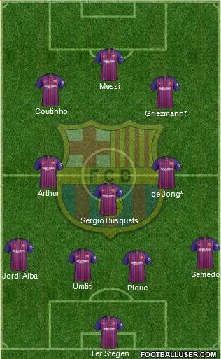 F.C. Barcelona Formation 2019