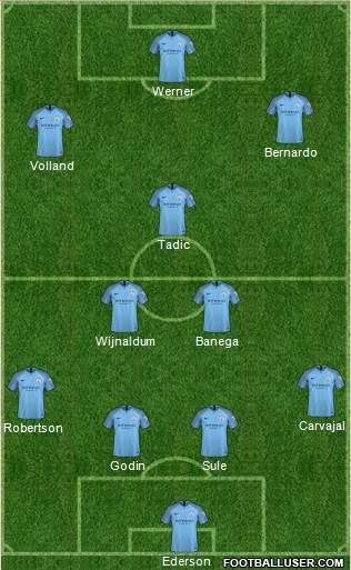 Manchester City Formation 2019