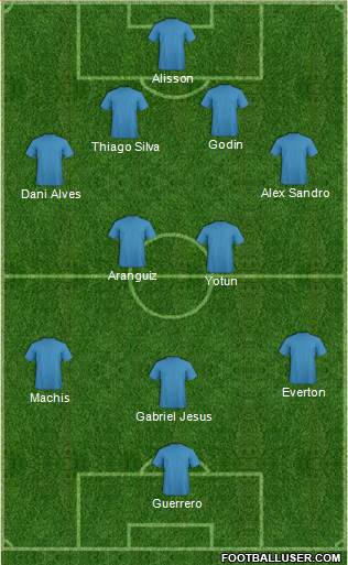 Champions League Team Formation 2019