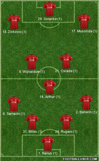 Liverpool Formation 2019