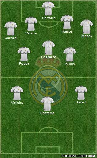 Real Madrid C.F. Formation 2019
