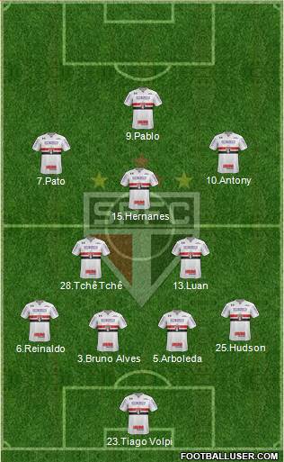 São Paulo FC Formation 2019