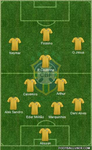 Brazil Formation 2019