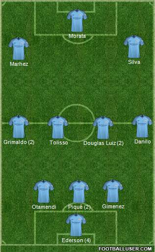 Manchester City Formation 2019