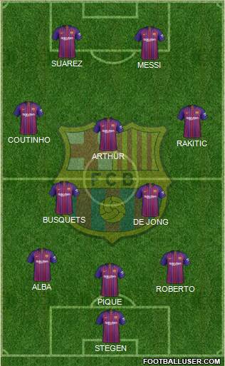 F.C. Barcelona Formation 2019