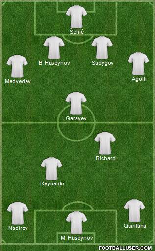 Dream Team Formation 2019