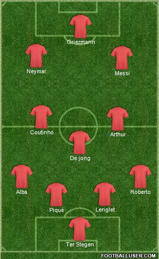 Champions League Team Formation 2019