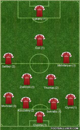 Arsenal Formation 2019