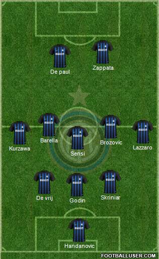 F.C. Internazionale Formation 2019