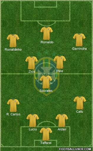 Brazil Formation 2019