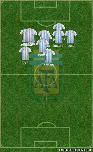 Argentina Formation 2019