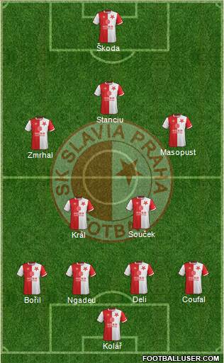 Slavia Prague Formation 2019