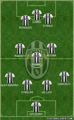 Juventus Formation 2019