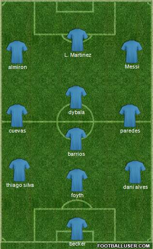 Dream Team Formation 2019