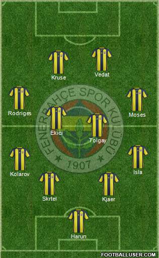 Fenerbahçe SK Formation 2019