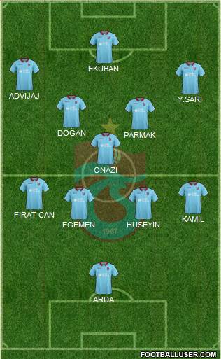 Trabzonspor Formation 2019