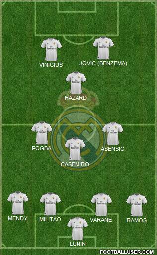 Real Madrid C.F. Formation 2019