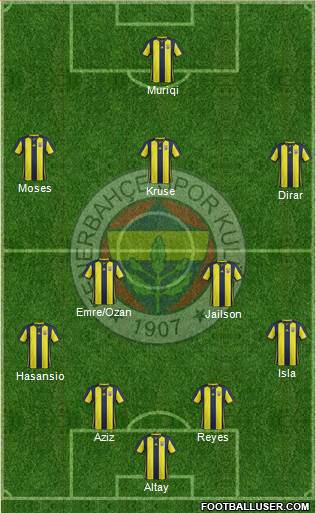 Fenerbahçe SK Formation 2019