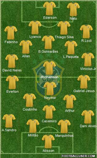 Brazil Formation 2019