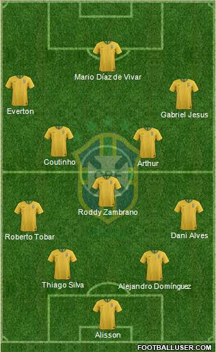 Brazil Formation 2019