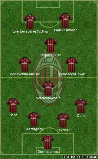 A.C. Milan Formation 2019