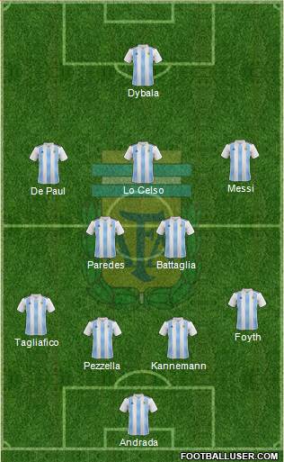Argentina Formation 2019
