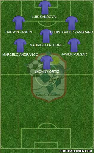 Manta FC Formation 2019