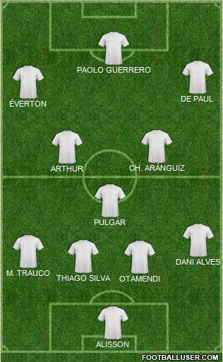 Dream Team Formation 2019