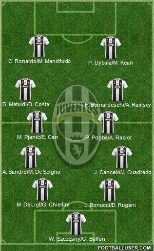 Juventus Formation 2019