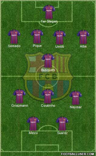 F.C. Barcelona Formation 2019