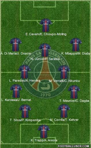 Paris Saint-Germain Formation 2019