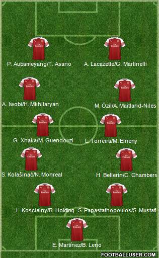 Arsenal Formation 2019